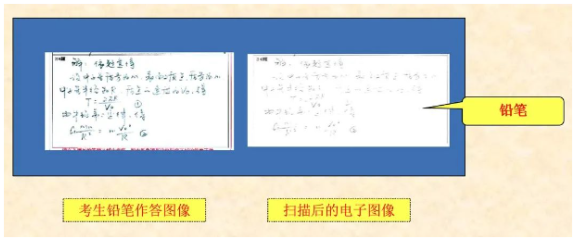 四川省教育考试院:必看!2024年成人高考考生答题须知 四川省教育考试院:必看!2024年成人高考考生答题须知