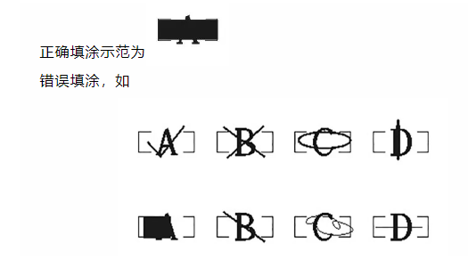 四川省教育考试院:必看!2024年成人高考考生答题须知 四川省教育考试院:必看!2024年成人高考考生答题须知