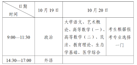 四川省2024年成人高考温馨提示 四川省2024年成人高考温馨提示