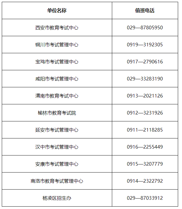 2024年陕西省成人高校招生考试公告 2024年陕西省成人高校招生考试公告