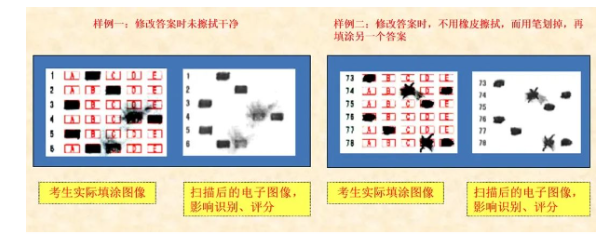 四川省教育考试院:必看!2024年成人高考考生答题须知 四川省教育考试院:必看!2024年成人高考考生答题须知