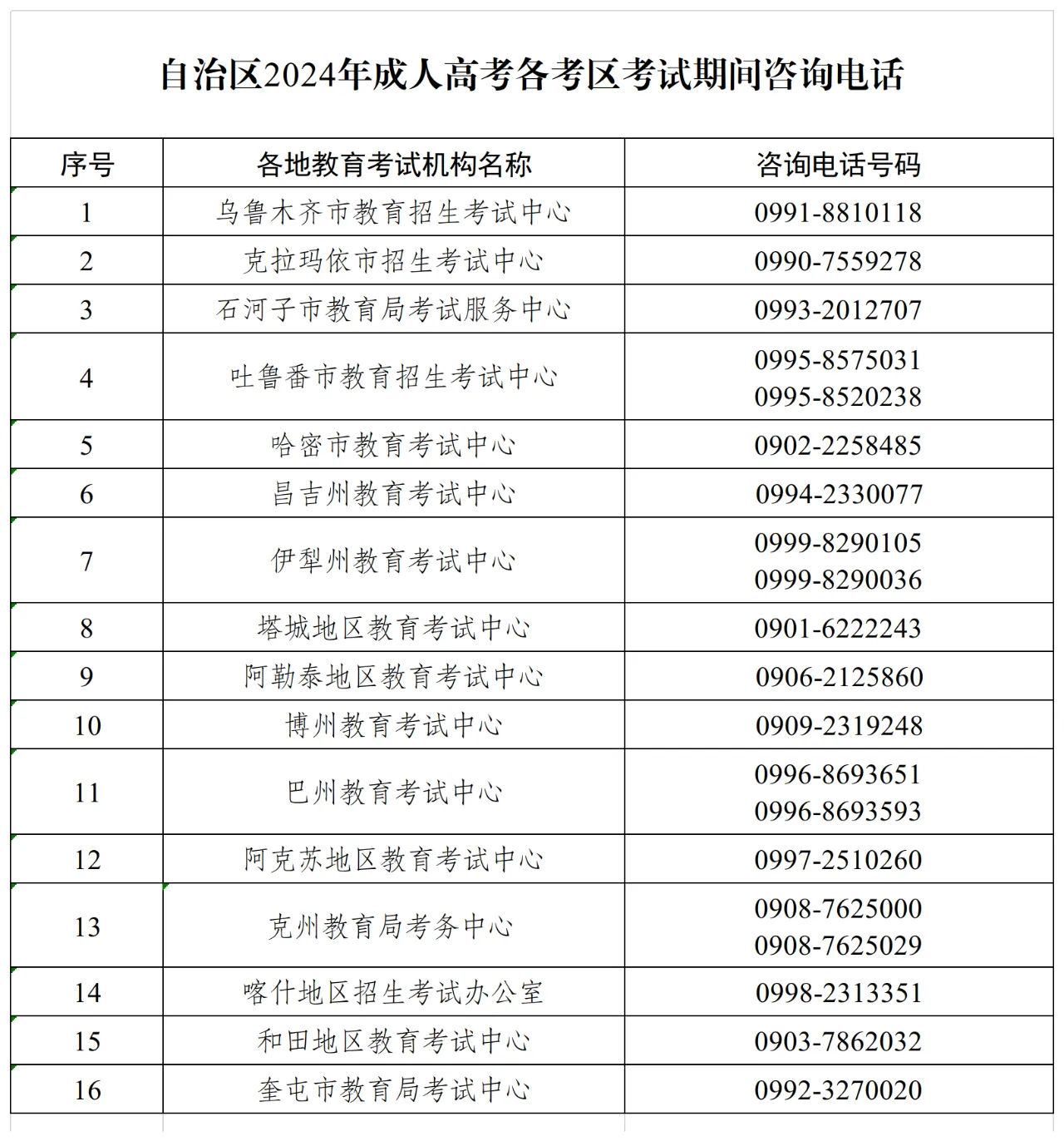 新疆教育考试院:考前温馨提示