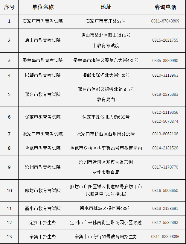 关于公布2024年河北省成人高校招生考试成绩的公告 关于公布2024年河北省成人高校招生考试成绩的公告