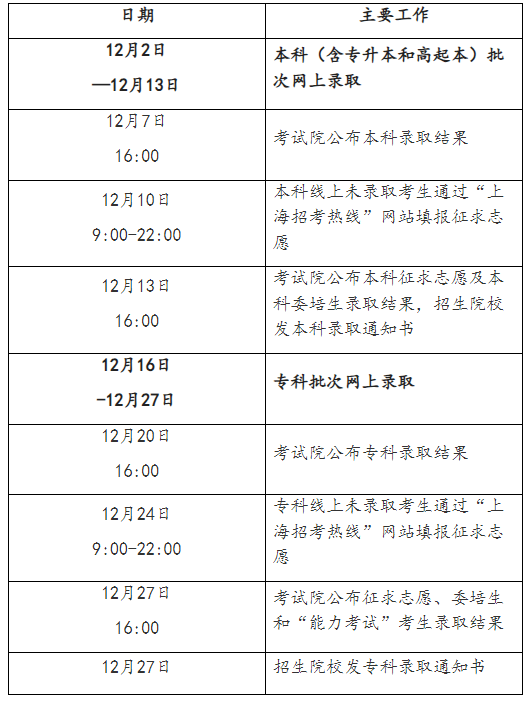 2024年上海市成人高校招生录取工作即将开始 2024年上海市成人高校招生录取工作即将开始