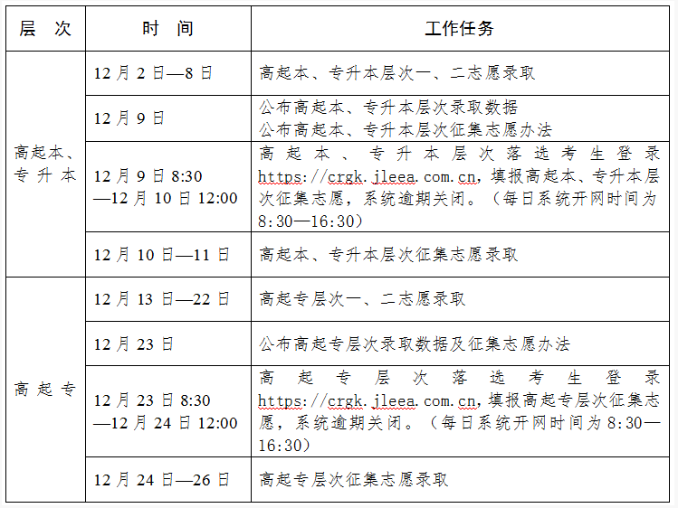 吉林省2024年成人高考录取工作时间安排 吉林省2024年成人高考录取工作时间安排