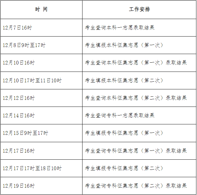 2024年河北省成人高校招生录取控制分数线和录取相关工作确定 2024年河北省成人高校招生录取控制分数线和录取相关工作确定