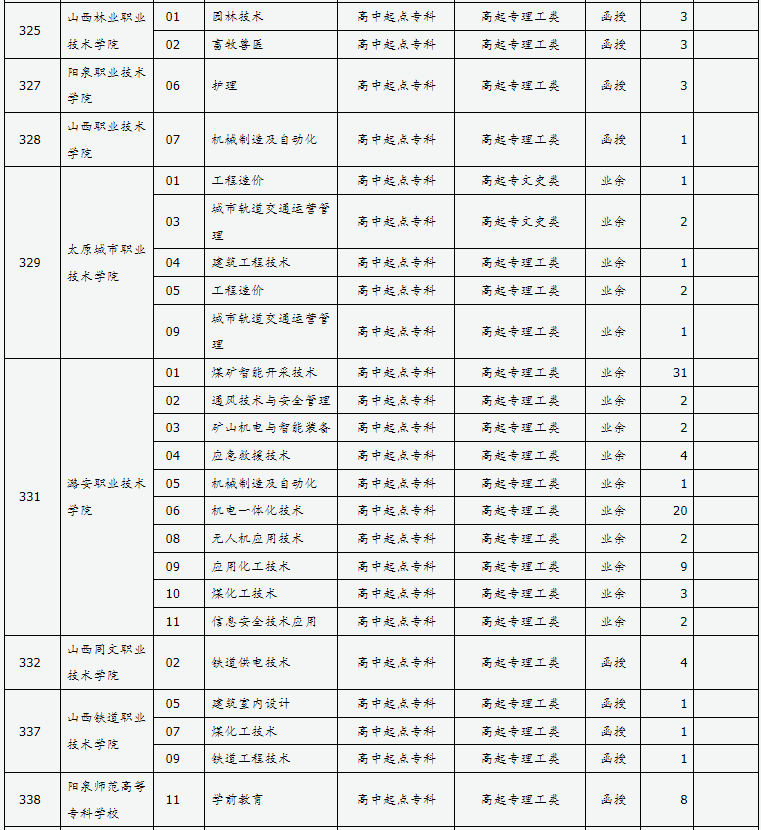 山西省2024年成人高校招生征集志愿公告第9号 山西省2024年成人高校招生征集志愿公告第9号