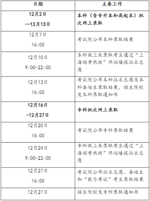 2024年上海市成人高考征集志愿填报时间为:12月10日9:00起 2024年上海市成人高考征集志愿填报时间为:12月10日9:00起