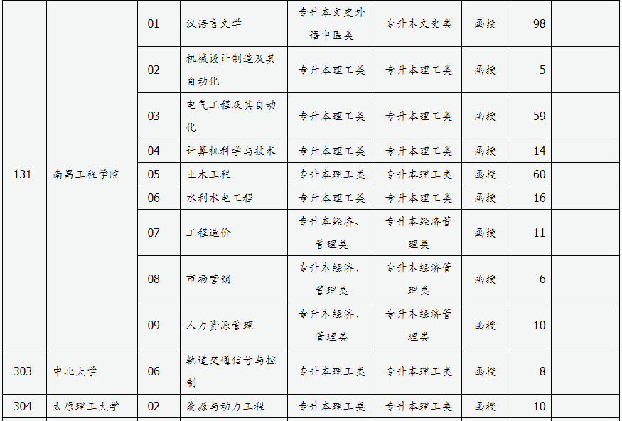 山西省2024年成人高校招生征集志愿公告第3号 山西省2024年成人高校招生征集志愿公告第3号