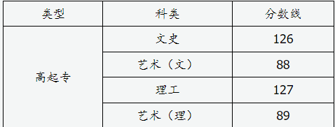 山西省2024年成人高校招生征集志愿公告第8号 山西省2024年成人高校招生征集志愿公告第8号