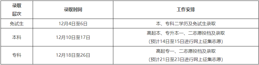 黑龙江省2024年全国成人高等学校招生录取工作即将开始 黑龙江省2024年全国成人高等学校招生录取工作即将开始