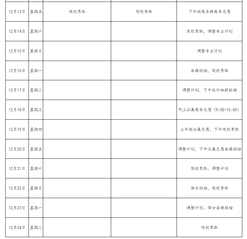 2024年江西省成人高校招生录取控制分数线和录取时间安排 2024年江西省成人高校招生录取控制分数线和录取时间安排