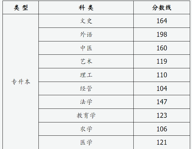 山西省2024年成人高校招生征集志愿公告第5号 山西省2024年成人高校招生征集志愿公告第5号