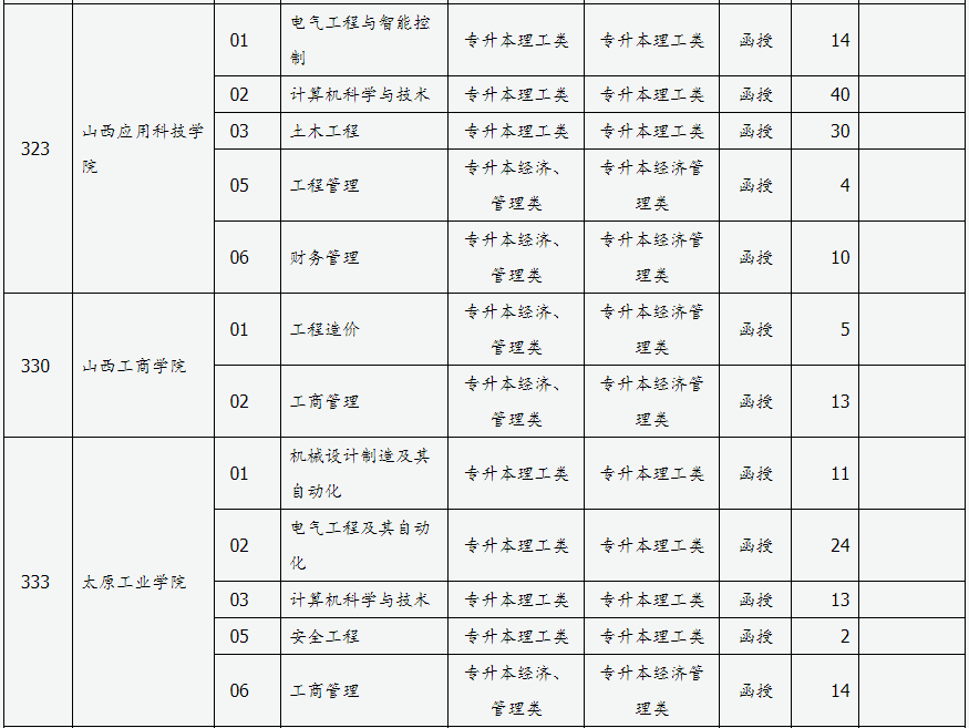 山西省2024年成人高校招生征集志愿公告第3号 山西省2024年成人高校招生征集志愿公告第3号
