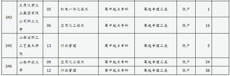 山西省2024年成人高校招生征集志愿公告第10号 山西省2024年成人高校招生征集志愿公告第10号