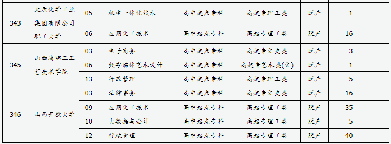 山西省2024年成人高校招生征集志愿公告第9号 山西省2024年成人高校招生征集志愿公告第9号