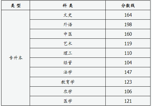 山西省2024年成人高校招生征集志愿公告第6号 山西省2024年成人高校招生征集志愿公告第6号