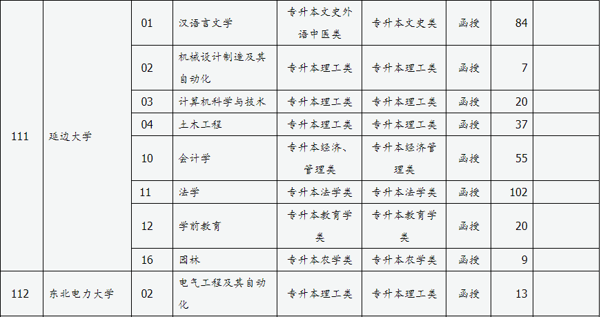 山西省2024年成人高校招生征集志愿公告第3号 山西省2024年成人高校招生征集志愿公告第3号