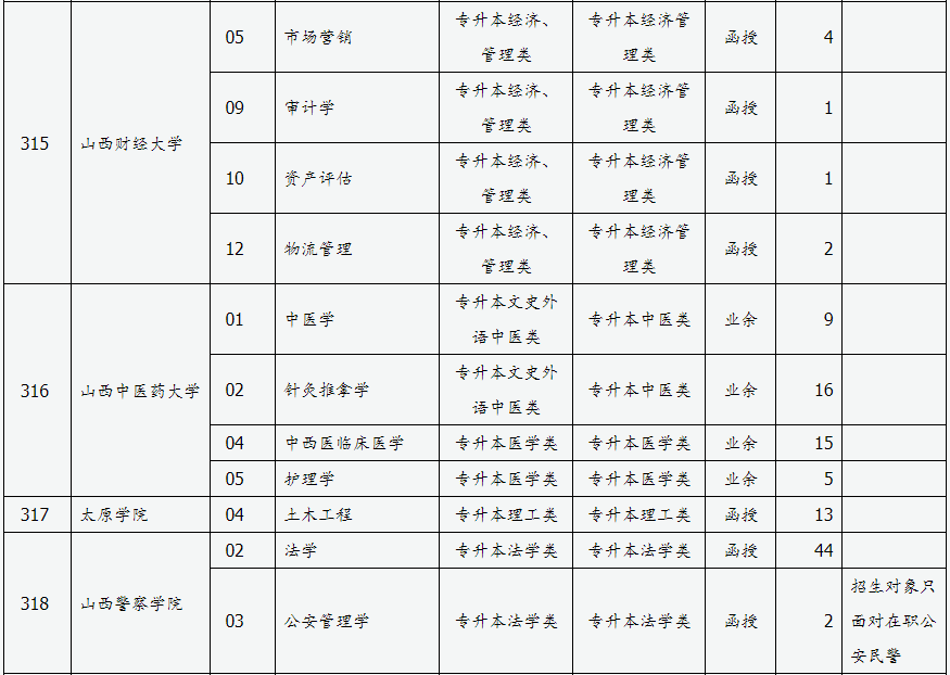 山西省2024年成人高校招生征集志愿公告第3号 山西省2024年成人高校招生征集志愿公告第3号