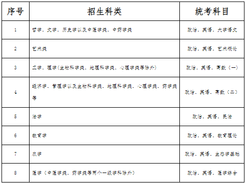 河北省成人高考相关政策解读(以2024年全国成人高校招生政策为依据) 河北省成人高考相关政策解读(以2024年全国成人高校招生政策为依据)