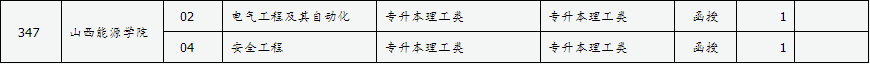 山西省2024年成人高校招生征集志愿公告第4号 山西省2024年成人高校招生征集志愿公告第4号