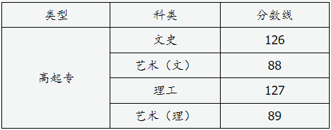 山西省2024年成人高校招生征集志愿公告第9号 山西省2024年成人高校招生征集志愿公告第9号