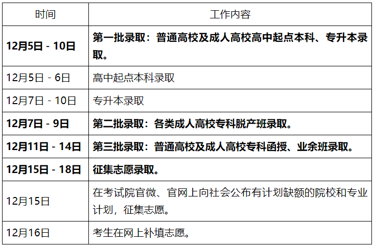 广东省2024年成人高等学校录取工作日程表 广东省2024年成人高等学校录取工作日程表