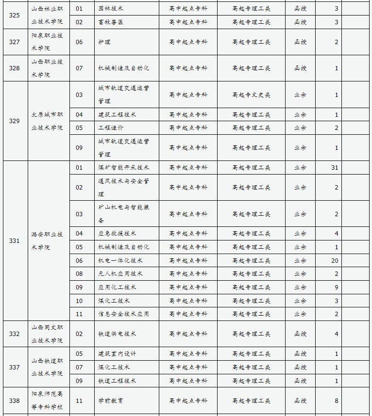山西省2024年成人高校招生征集志愿公告第10号 山西省2024年成人高校招生征集志愿公告第10号