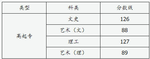 山西省2024年成人高校招生征集志愿公告第10号 山西省2024年成人高校招生征集志愿公告第10号