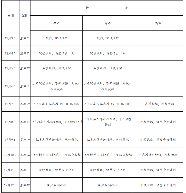 2024年江西省成人高校招生录取控制分数线和录取时间安排 2024年江西省成人高校招生录取控制分数线和录取时间安排