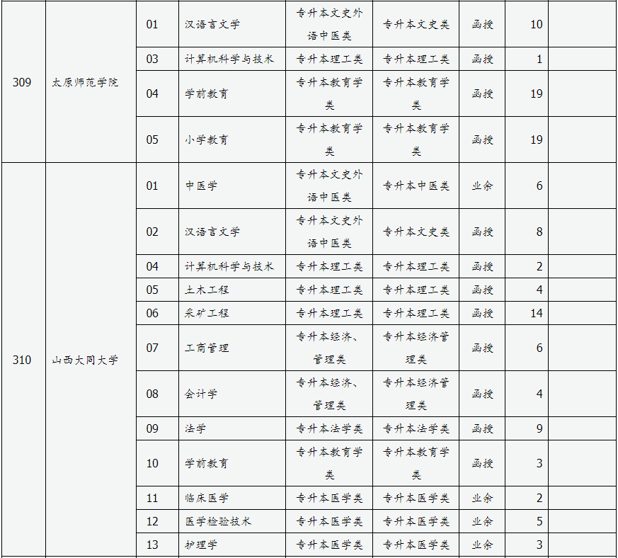 山西省2024年成人高校招生征集志愿公告第3号 山西省2024年成人高校招生征集志愿公告第3号