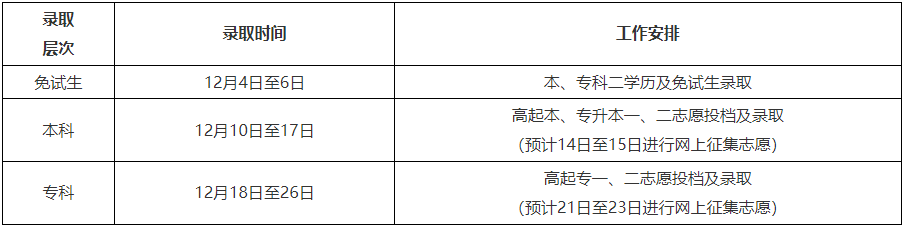 2024年黑龙江成人高考录取查询时间为:12月4日起 2024年黑龙江成人高考录取查询时间为:12月4日起