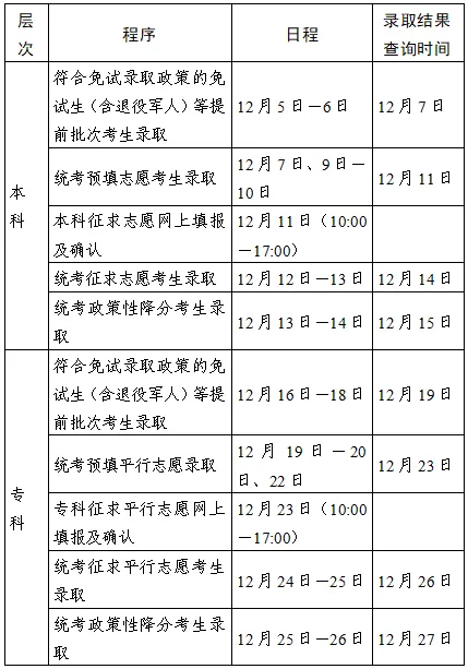 江苏省教育考试院:2024年我省成人高校招生录取日程安排及投档办法 江苏省教育考试院:2024年我省成人高校招生录取日程安排及投档办法