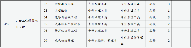 山西省2024年成人高校招生征集志愿公告第5号 山西省2024年成人高校招生征集志愿公告第5号
