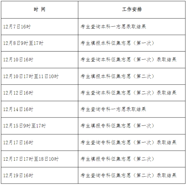 2024年河北省成人高考征集志愿填报时间为:12月8日9时起 2024年河北省成人高考征集志愿填报时间为:12月8日9时起