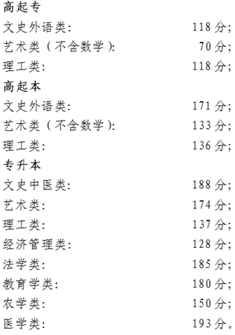 北京成人高考录取分数线是多少? 北京成人高考录取分数线是多少?