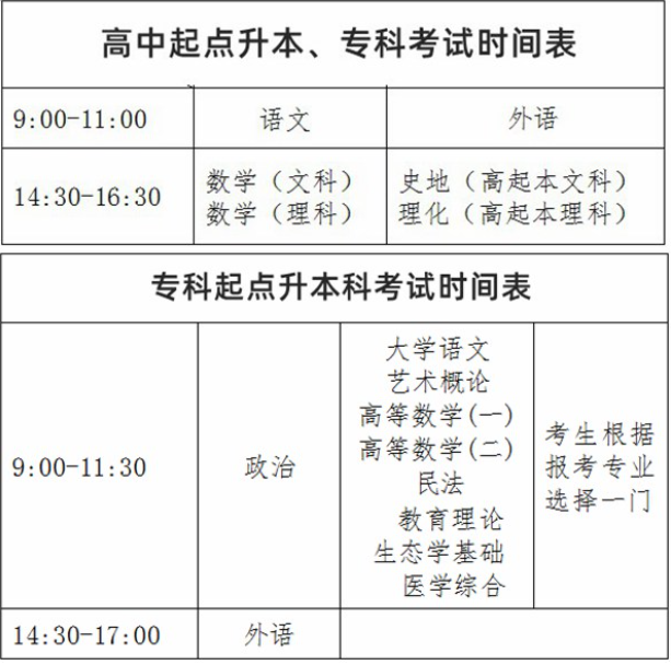 2024年宁夏成人高考考试时间是多久? 2024年宁夏成人高考考试时间是多久?
