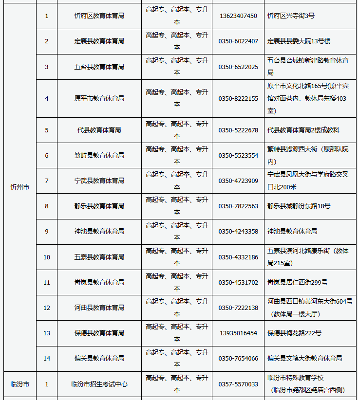 2024年山西省成人高考现场审核点信息 2024年山西省成人高考现场审核点信息