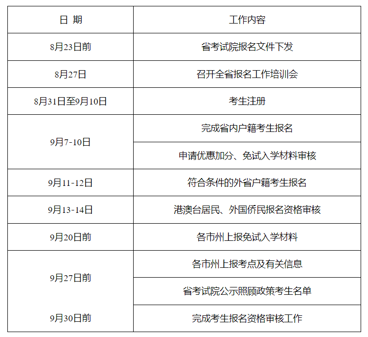 湖南省2024年成人高校招生考试报名工作实施办法 湖南省2024年成人高校招生考试报名工作实施办法