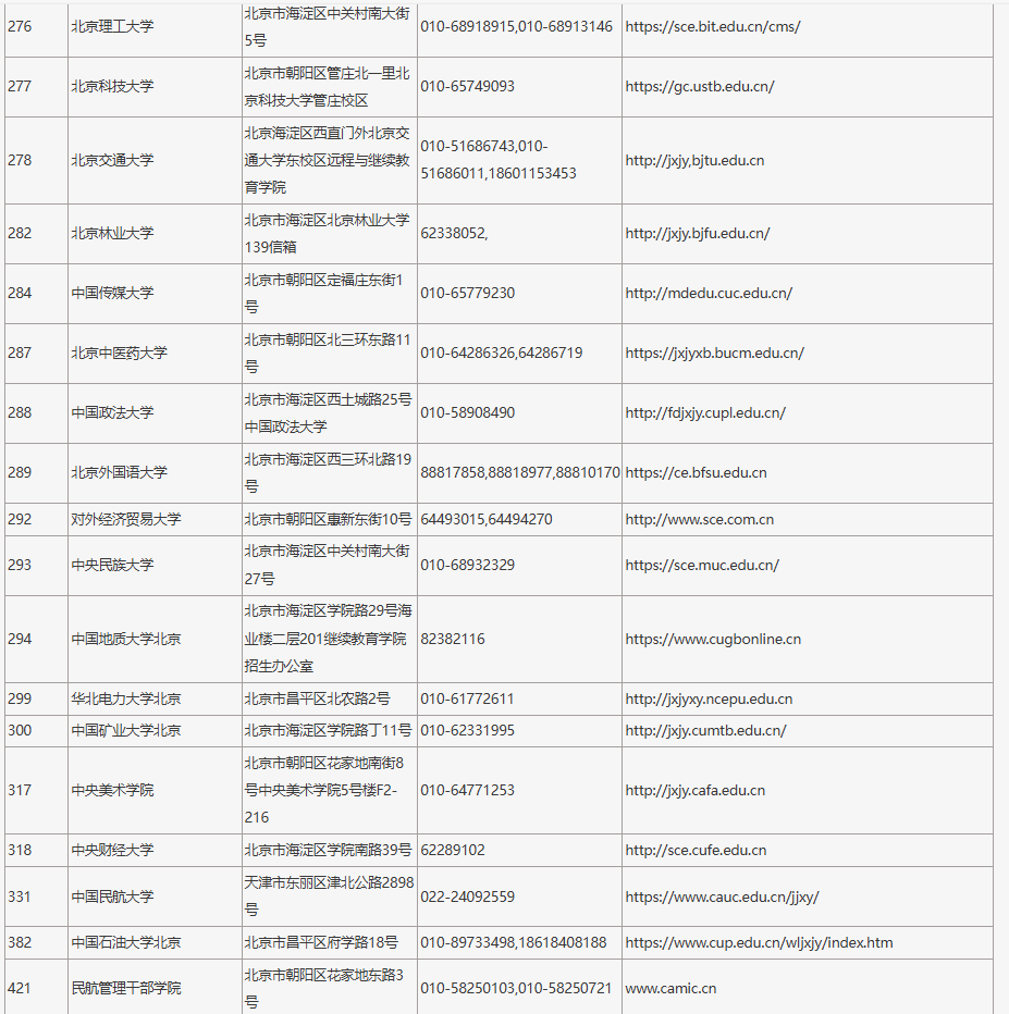 2024年在京招生成人高校代码、地址、联系电话及网址 2024年在京招生成人高校代码、地址、联系电话及网址