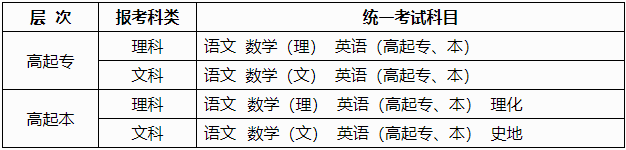 广西2024年成人高考报名问答 广西2024年成人高考报名问答