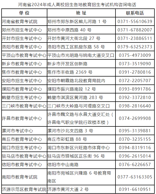 河南省2024年成人高等学校招生全国统一考试报名须知 河南省2024年成人高等学校招生全国统一考试报名须知