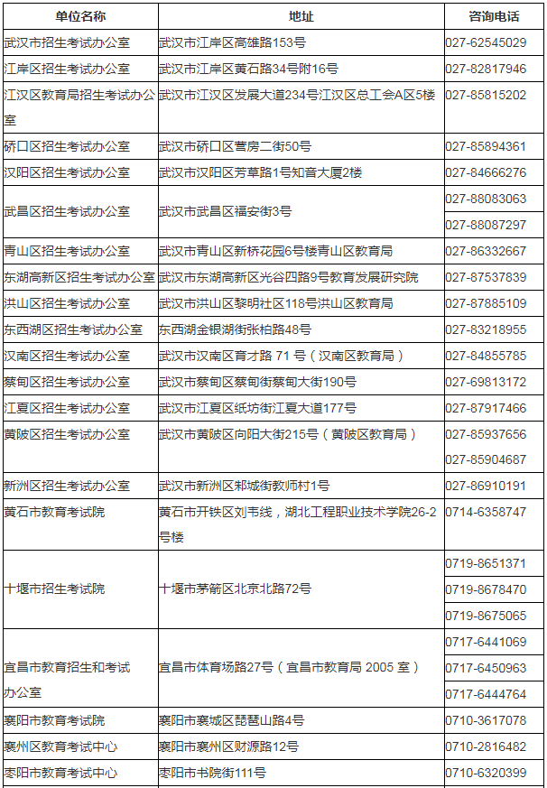 湖北省2024年成人高考考生报名须知 湖北省2024年成人高考考生报名须知