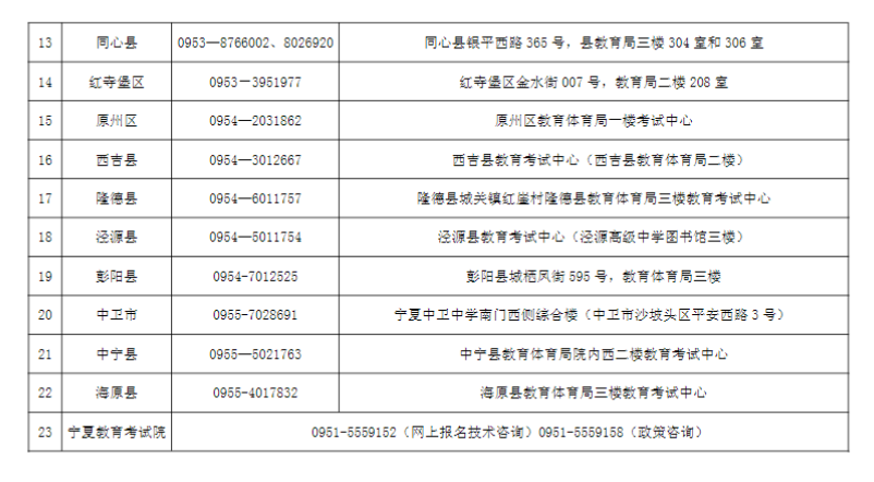 宁夏2024年成人高考各县(市、区)咨询电话及现场审核地址 宁夏2024年成人高考各县(市、区)咨询电话及现场审核地址