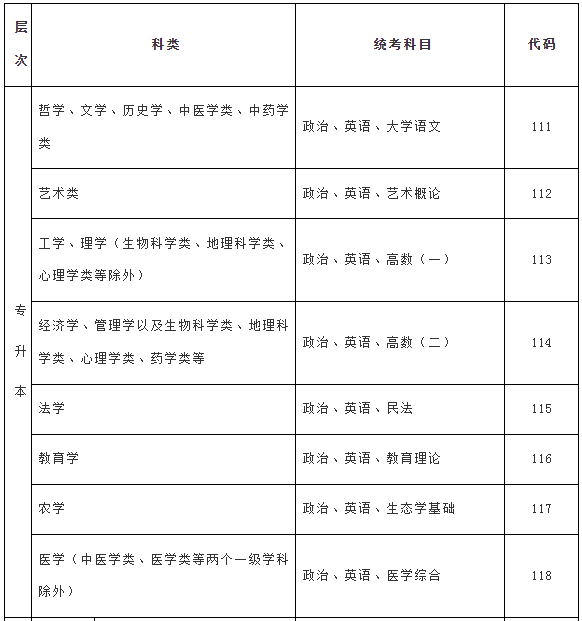 2024年海南省成人高考资讯问答 2024年海南省成人高考资讯问答