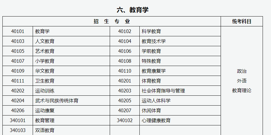 山西招生考试网:2024年成人高考专升本招生专业与统一考试科目对照表 山西招生考试网:2024年成人高考专升本招生专业与统一考试科目对照表