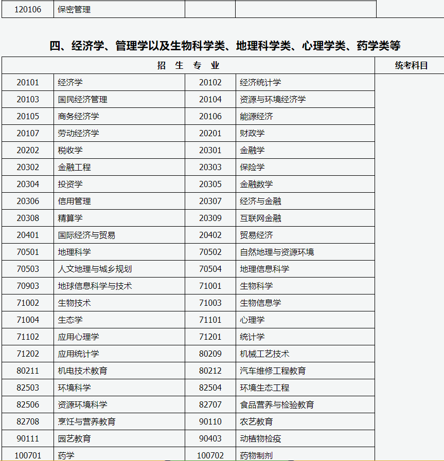 山西招生考试网:2024年成人高考专升本招生专业与统一考试科目对照表 山西招生考试网:2024年成人高考专升本招生专业与统一考试科目对照表