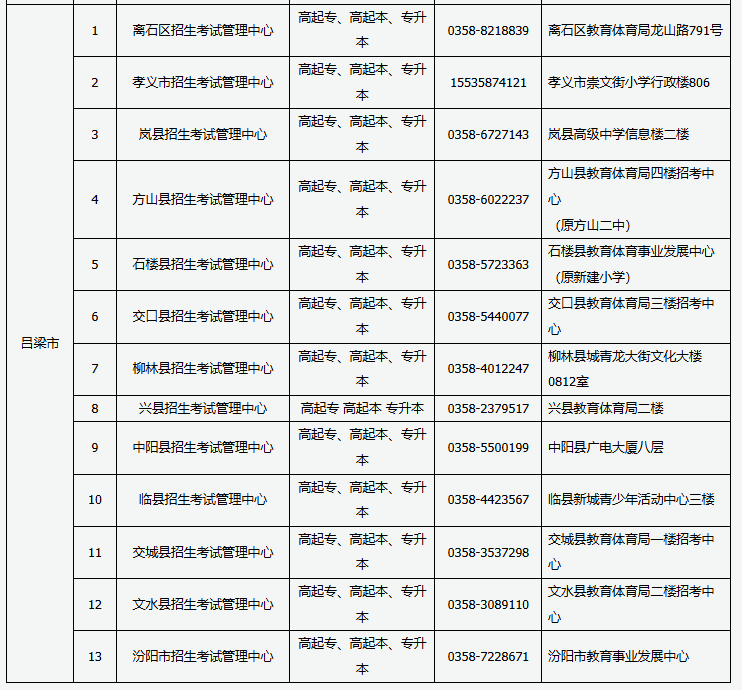 2024年山西省成人高考现场审核点信息 2024年山西省成人高考现场审核点信息