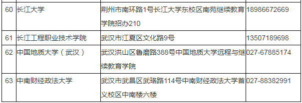 湖北省2024年成人高考考生报名须知 湖北省2024年成人高考考生报名须知