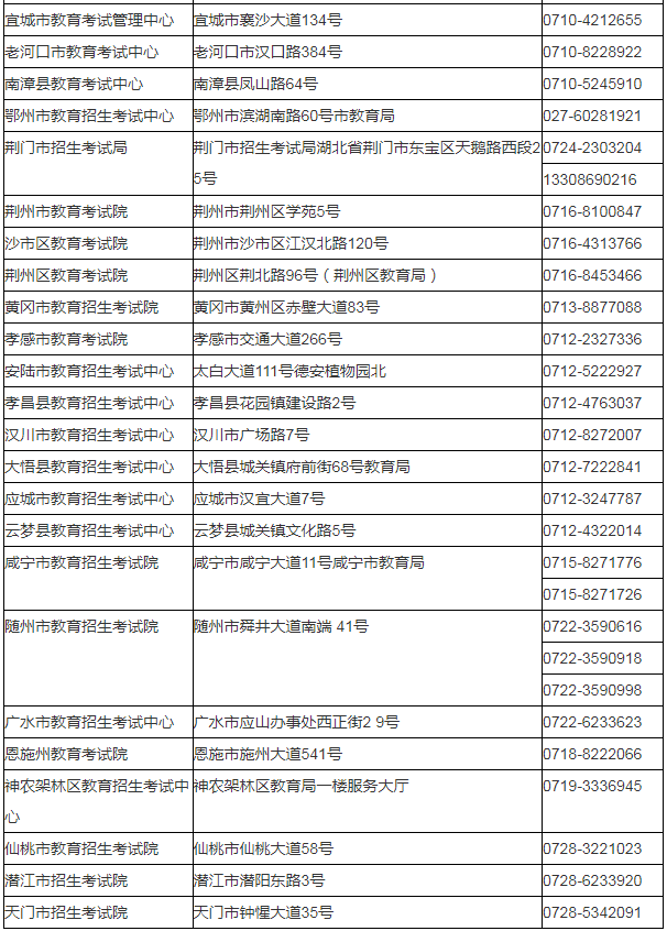 湖北省2024年成人高考考生报名须知 湖北省2024年成人高考考生报名须知